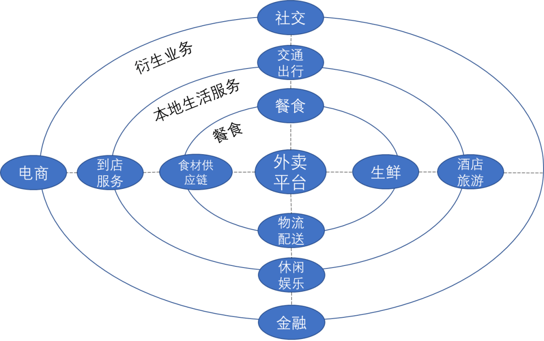 外卖平台接受市场竞争状况调查评估