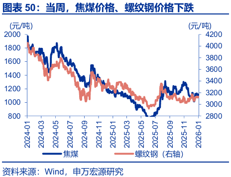 大宗商品涨势轮动 焦煤连续两交易日大涨