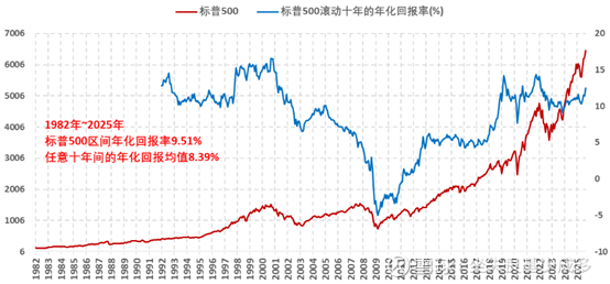 真金白银做多A股 长期资本集体“投票”中国