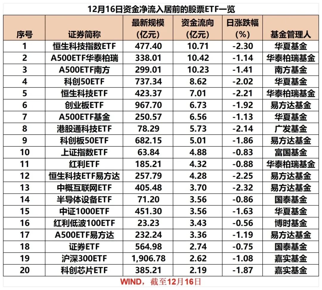 逆向布局精准卡位 主动权益基金操作“向ETF看齐”