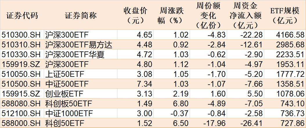 百亿级行业主题ETF数量激增