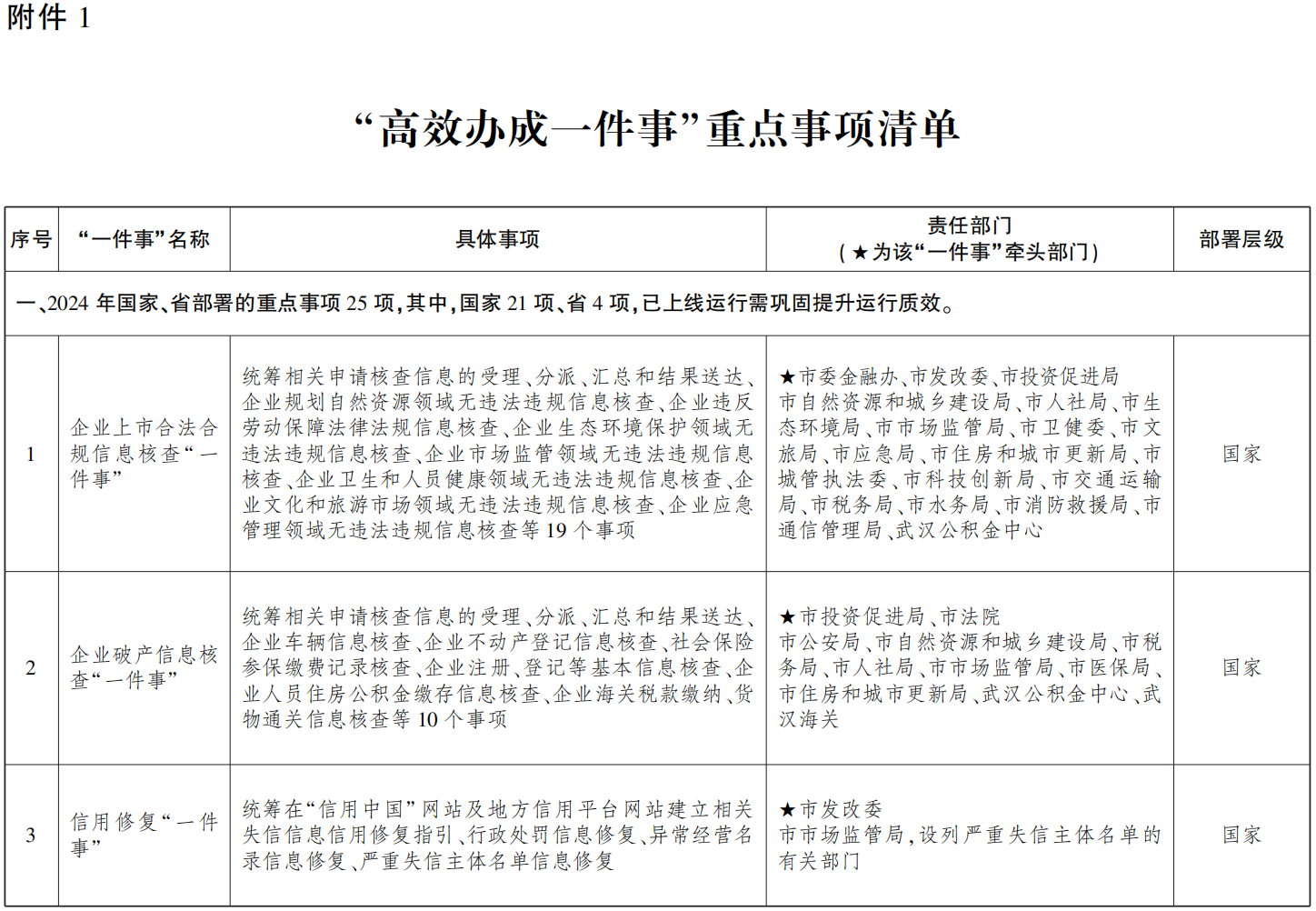 《“高效办成一件事”2026年度第一批重点事项清单》来了