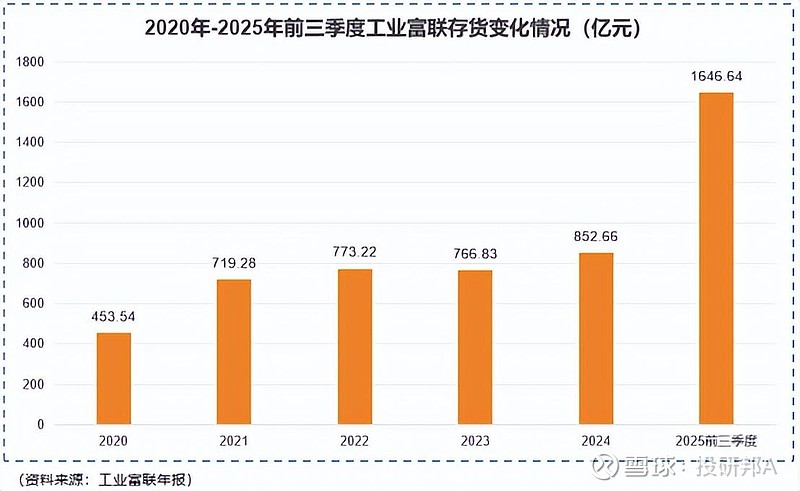 我国提出到2028年重点工业互联网平台工业设备连接数突破1.2亿台（套）