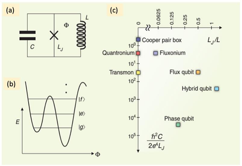 量子计算环境支撑系统:稳定运行的“生命保障”