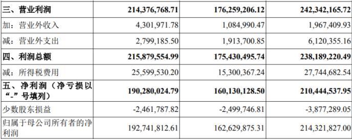 粤海饲料获得全国首张数据产权登记证书