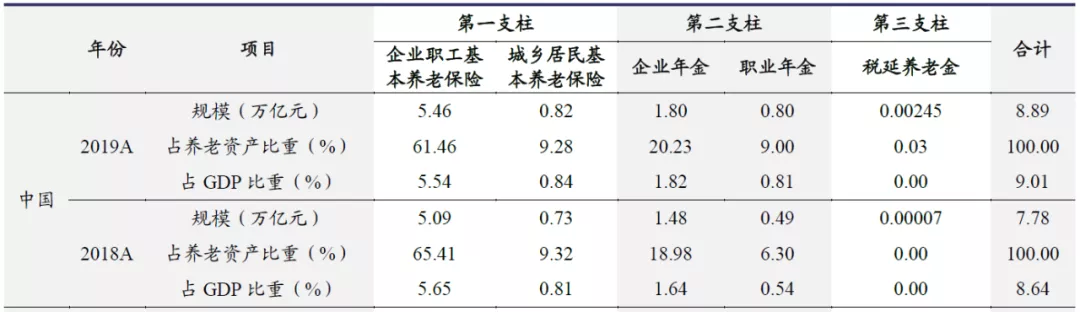 两部门发文扩大企业年金覆盖面