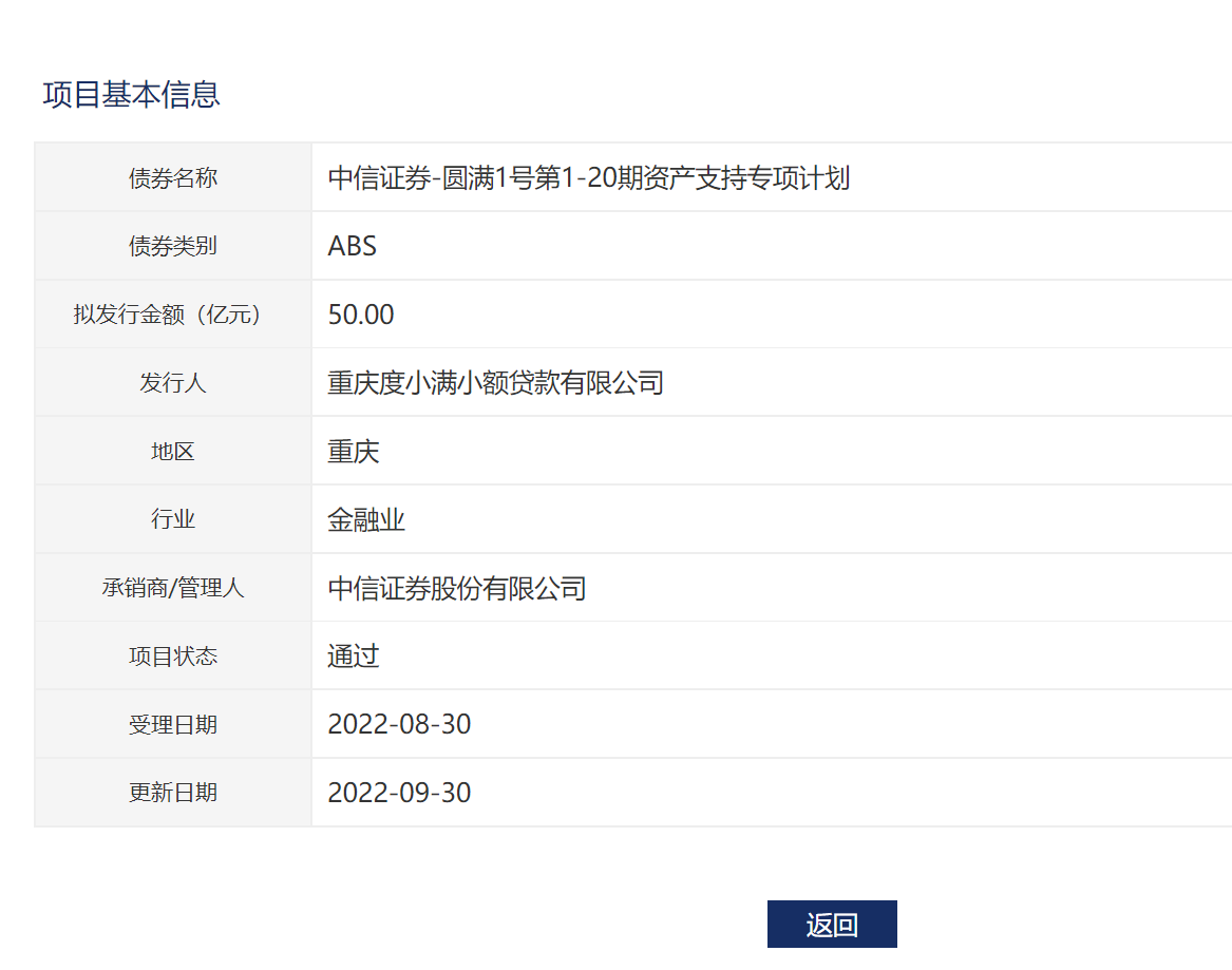 中信金融资产成功发行100亿元ABS 半年期利率1.72%