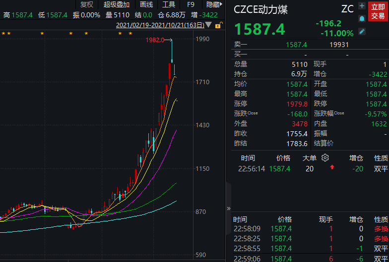 证监会首部衍生品市场规章征求意见 限制过度投机行为