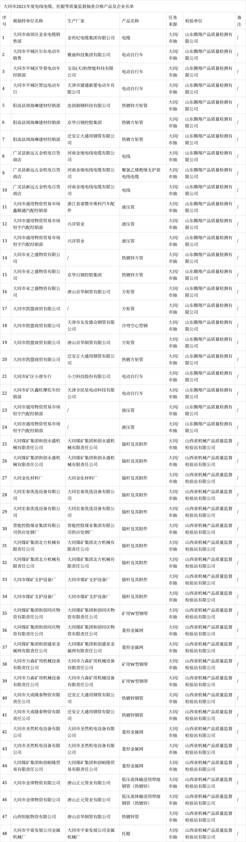 市场监管总局通报40家认证机构检查结果