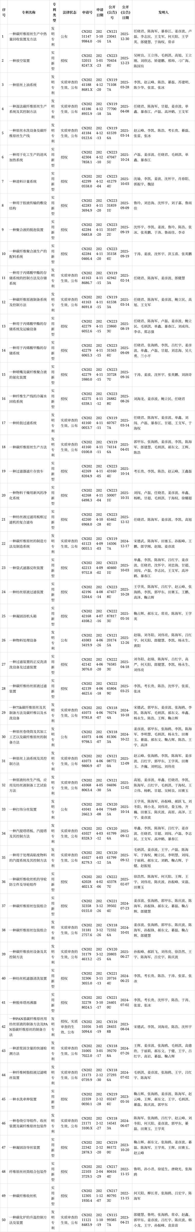 吉林碳谷：2025年归母净利润同比预增92.81%至135.66%