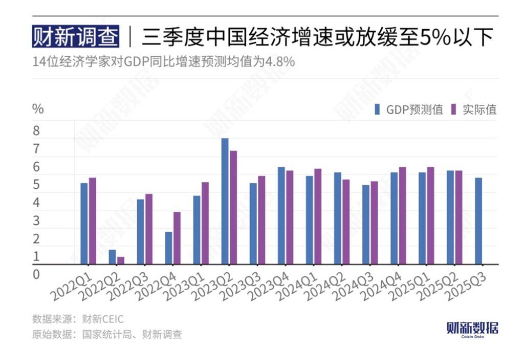 IMF小幅上调2026年增长预期 警告不确定性让全球经济承压