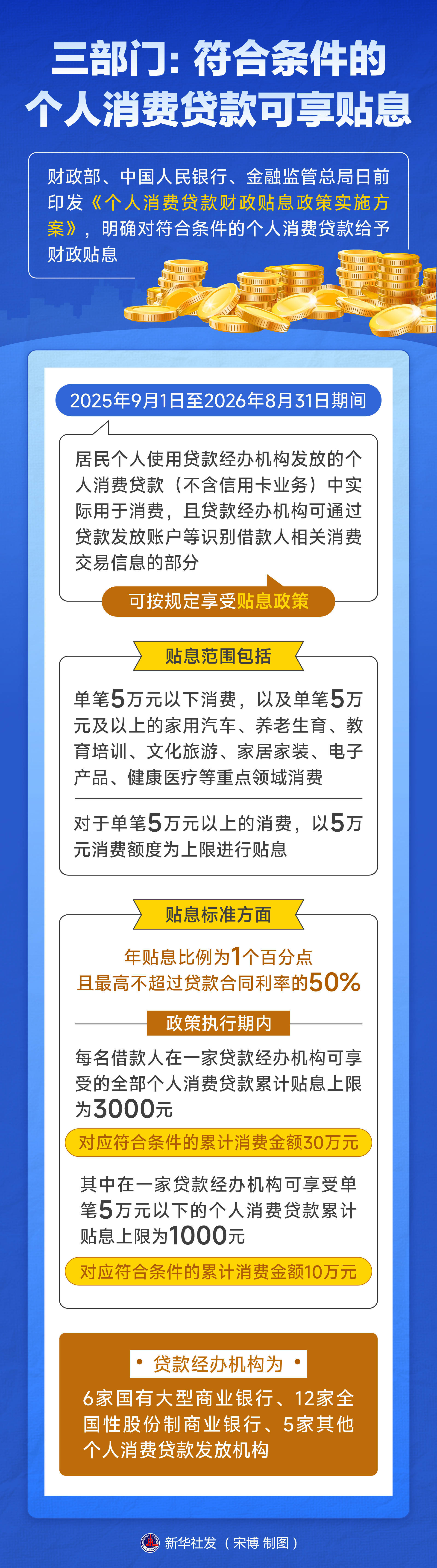 银行消费贷优惠出新：增额度 长期限 低利率