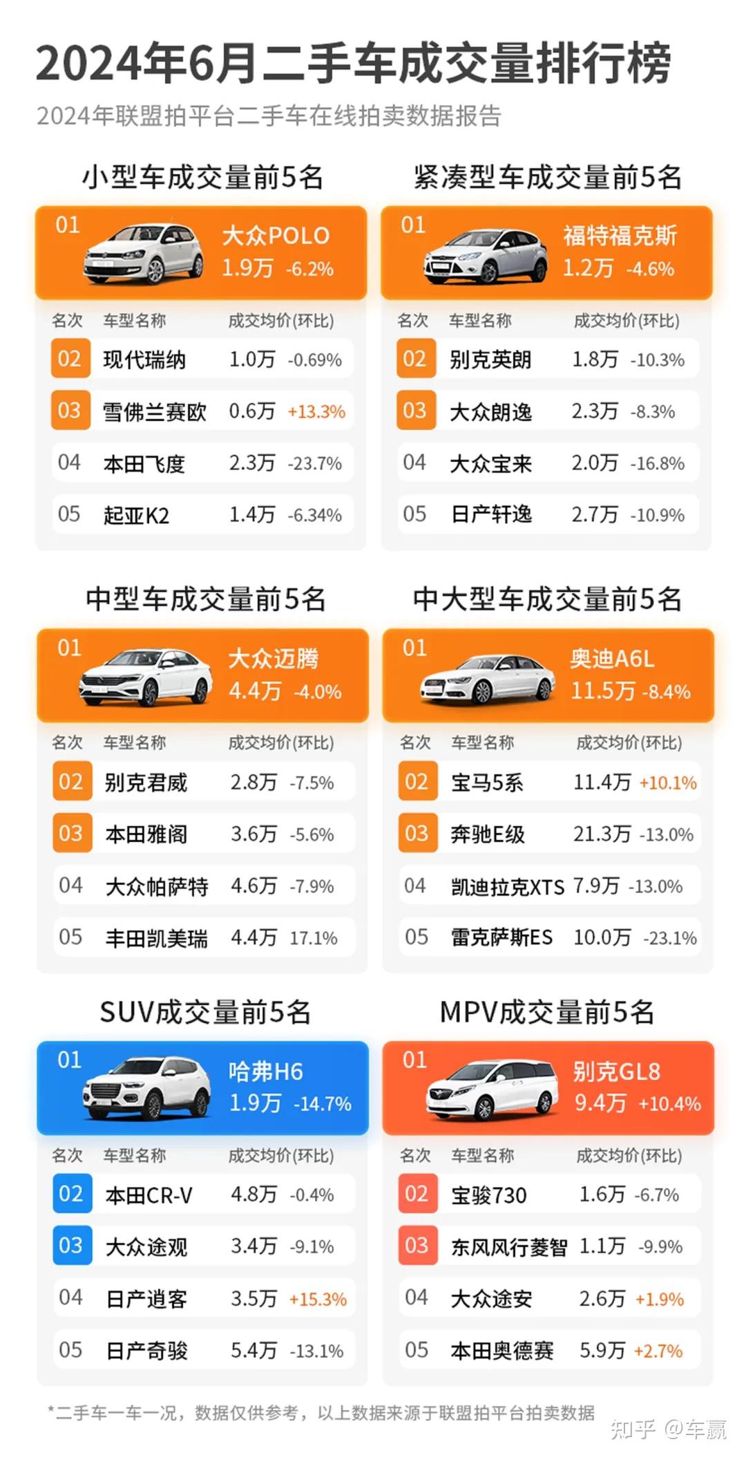 中国二手车市场交易规模创新高折射消费新趋势