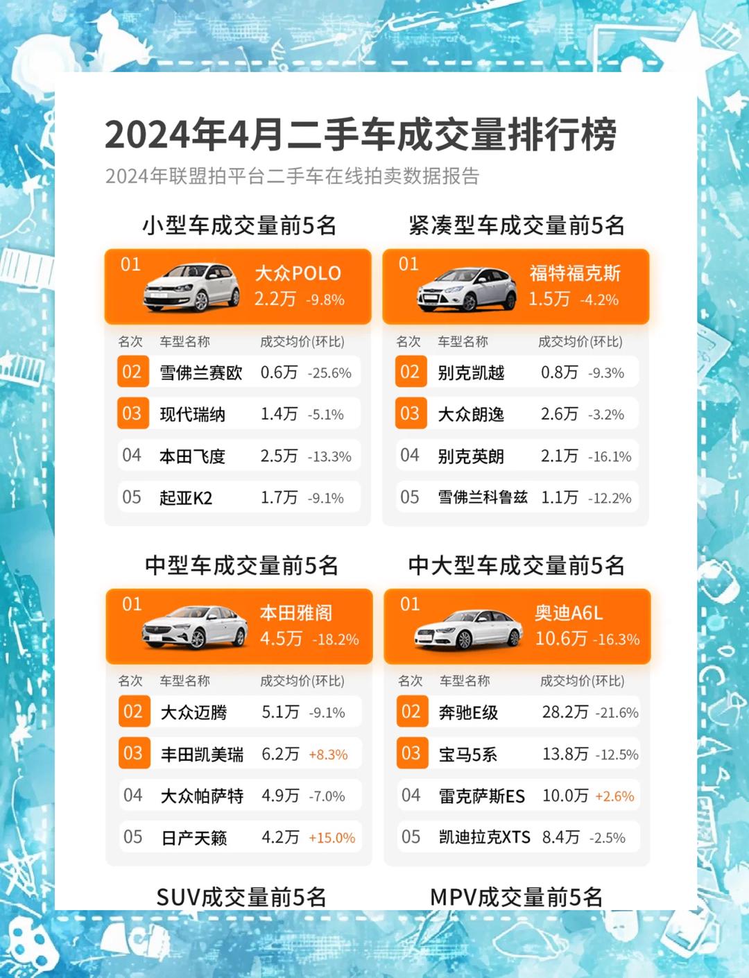 中国二手车市场交易规模创新高折射消费新趋势