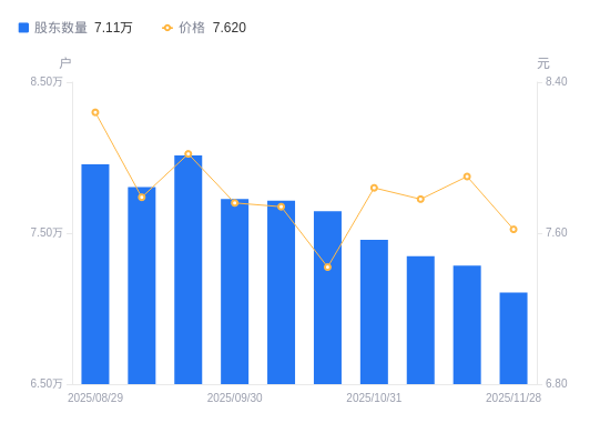 远东传动：预计2025年归母净利润同比增长25.06%至41.96%