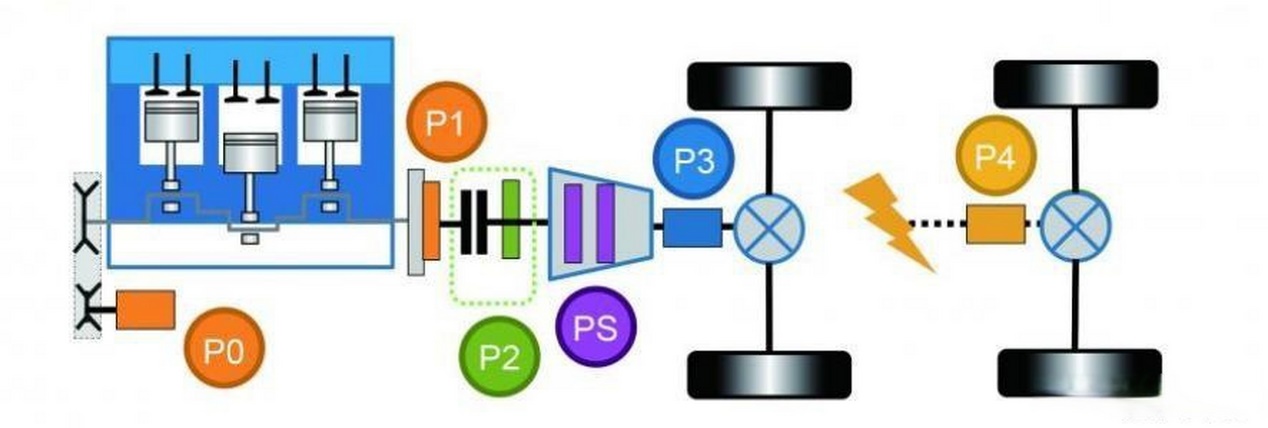 长城汽车发布归元平台 打造原生AI全动力汽车架构
