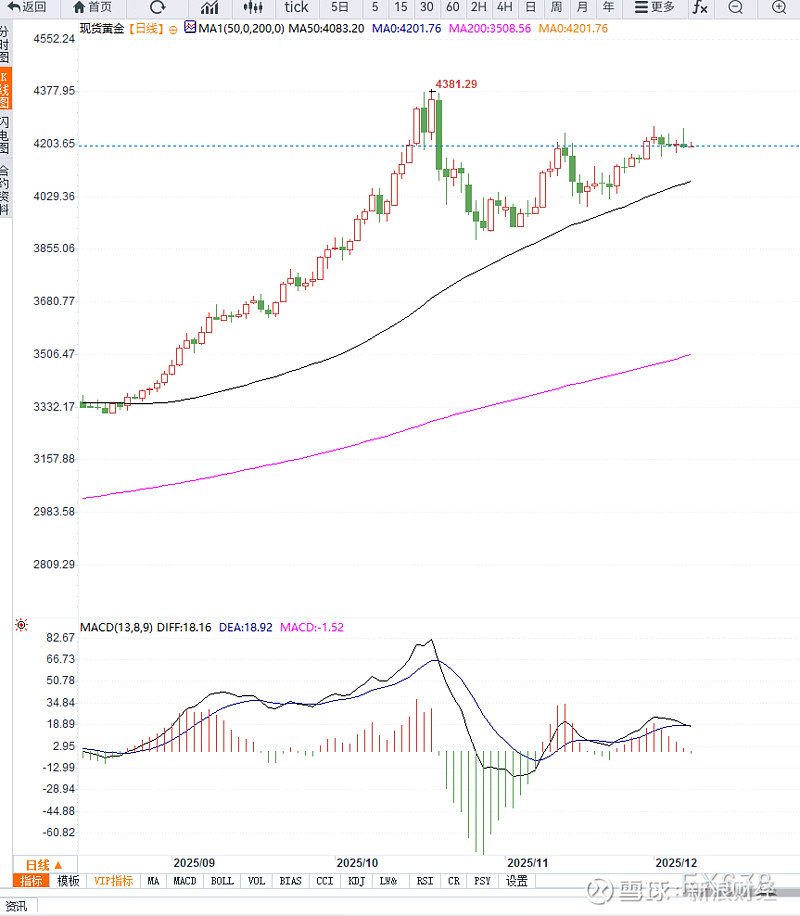 美元指数19日下跌