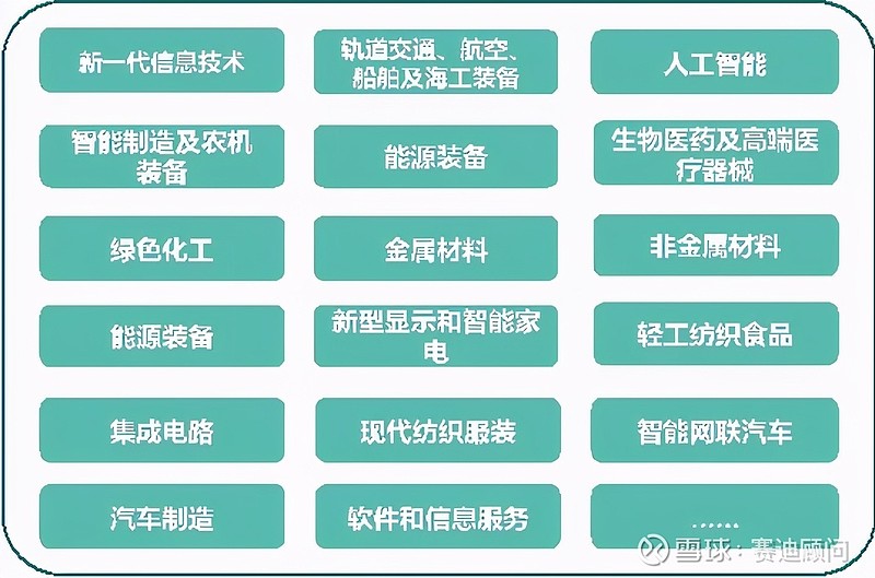 从战略新兴产业到“新三样” 上海经济向“新”发力