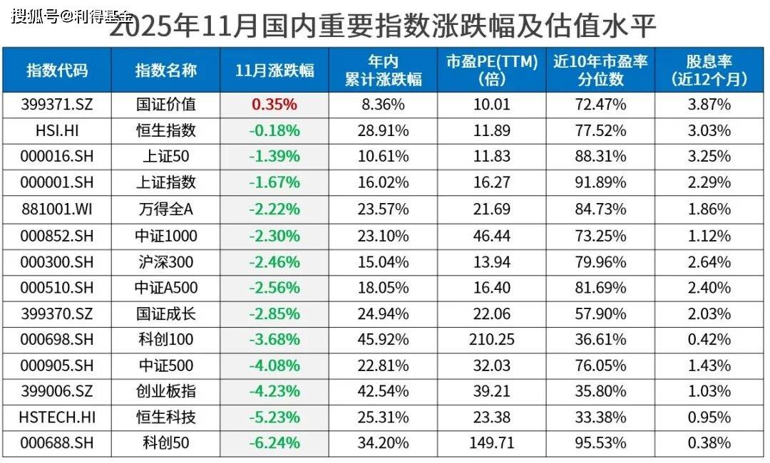 基金申赎政策分化 策略调整释放资产配置新信号