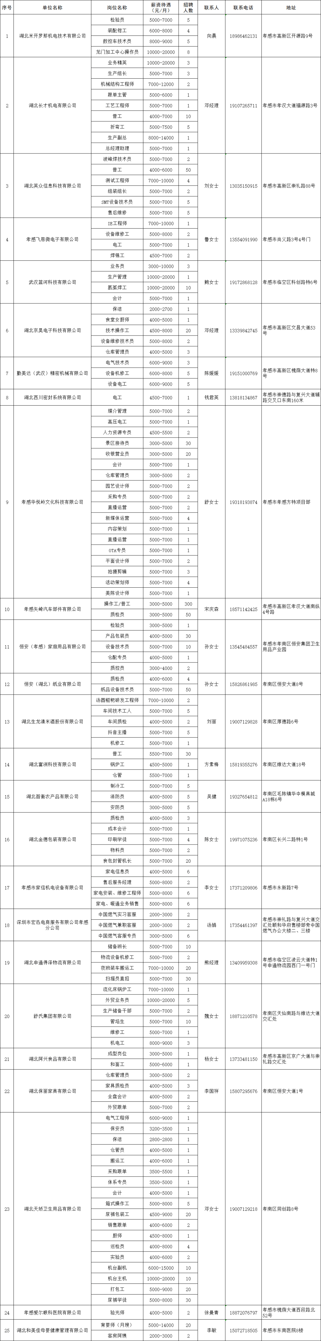 9部门部署开展2026年春风行动暨就业援助季活动