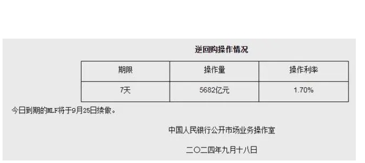 中国人民银行将开展9000亿元MLF操作