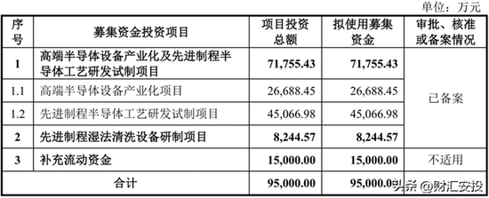燧原科技科创板IPO获受理