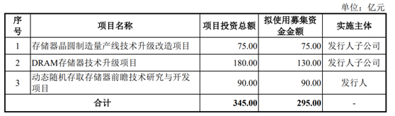 燧原科技科创板IPO获受理