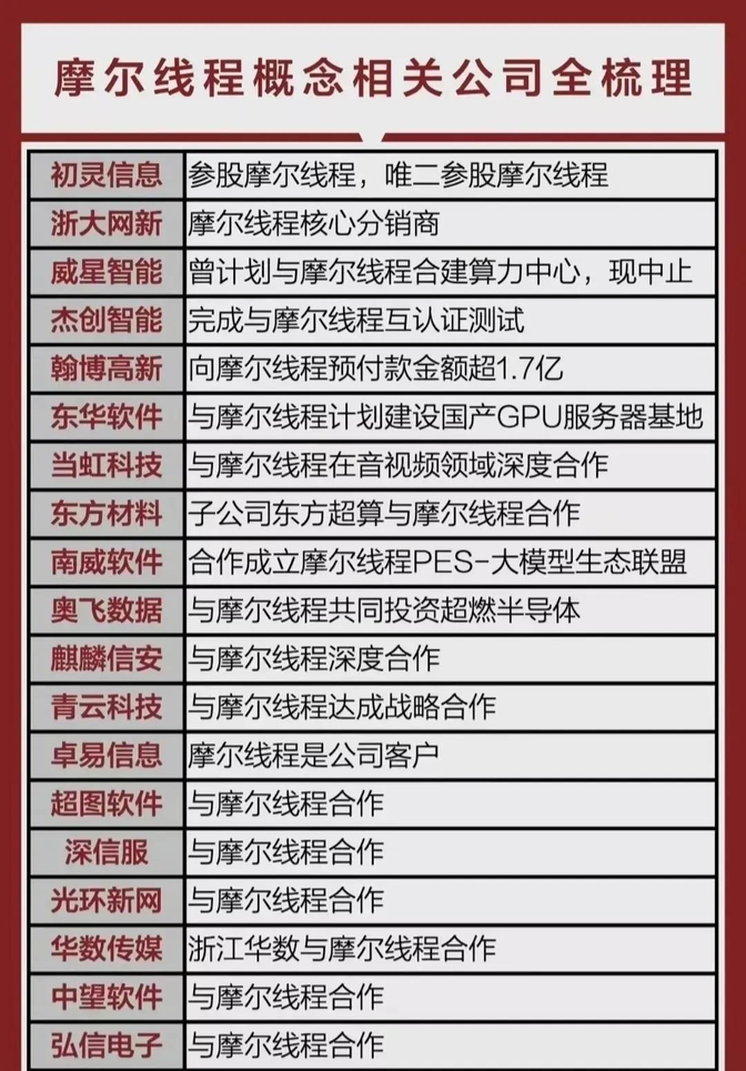 燧原科技科创板IPO获受理