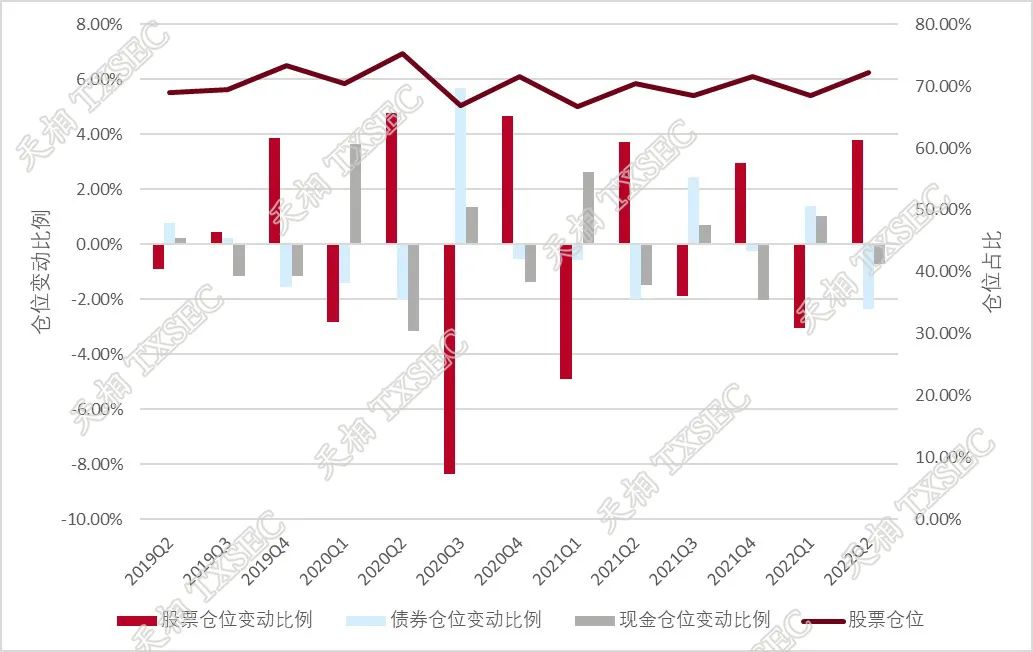 公募基金规模环比大增 腰部机构黑马频现