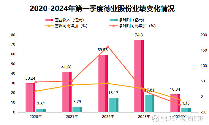 公募基金规模环比大增 腰部机构黑马频现