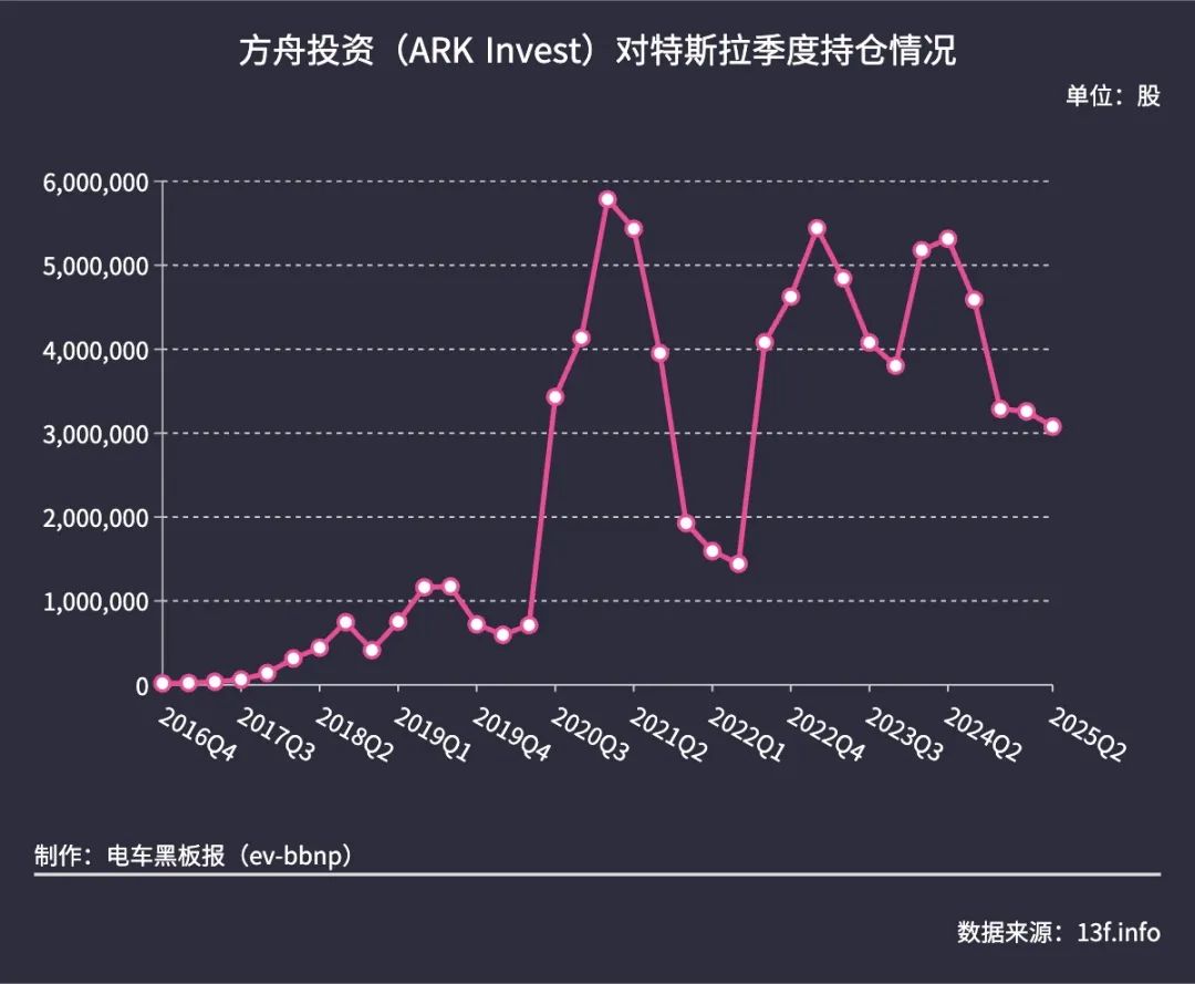 头号重仓股易主 公募持续掘金AI主线