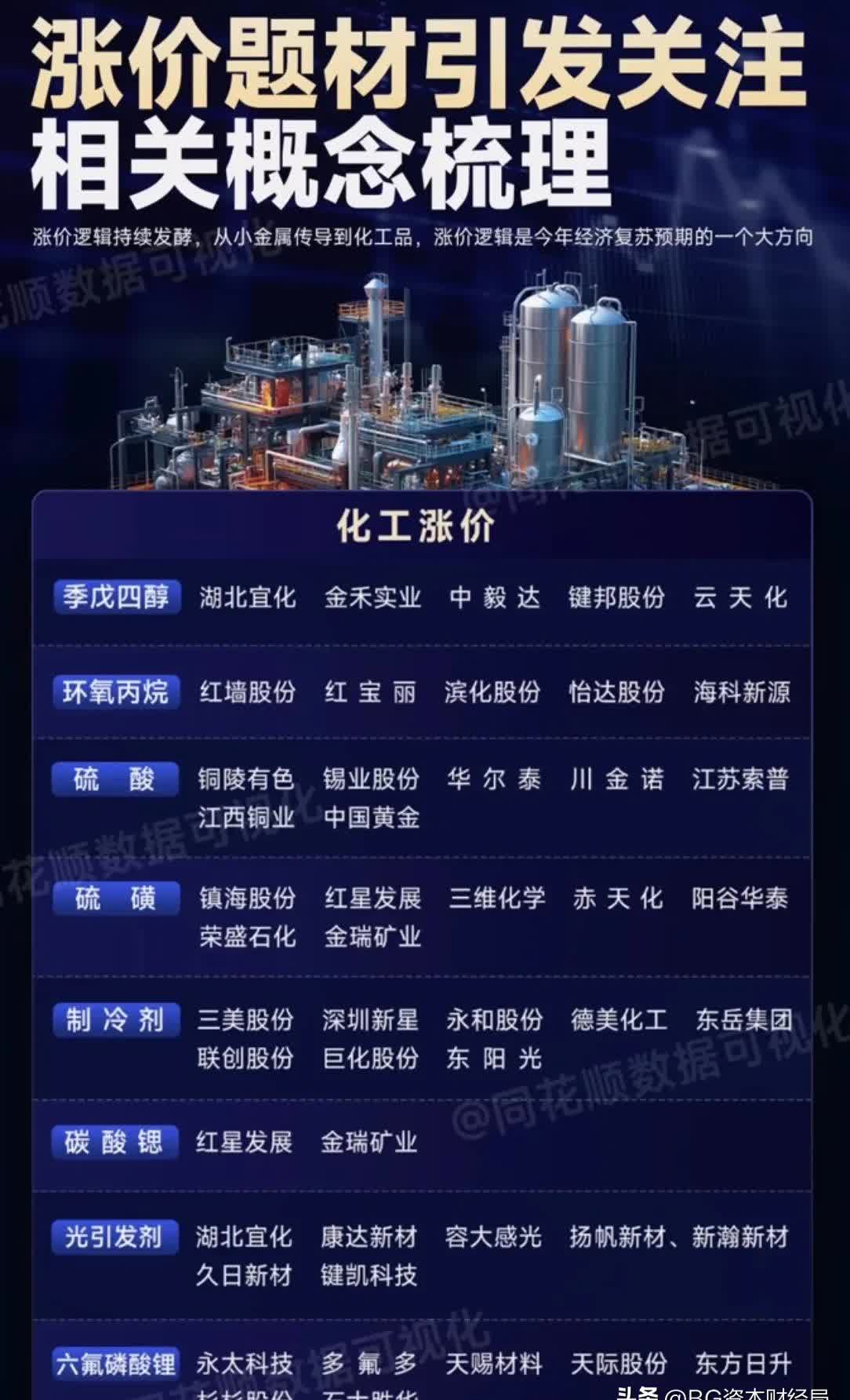 多家化工企业去年业绩预增