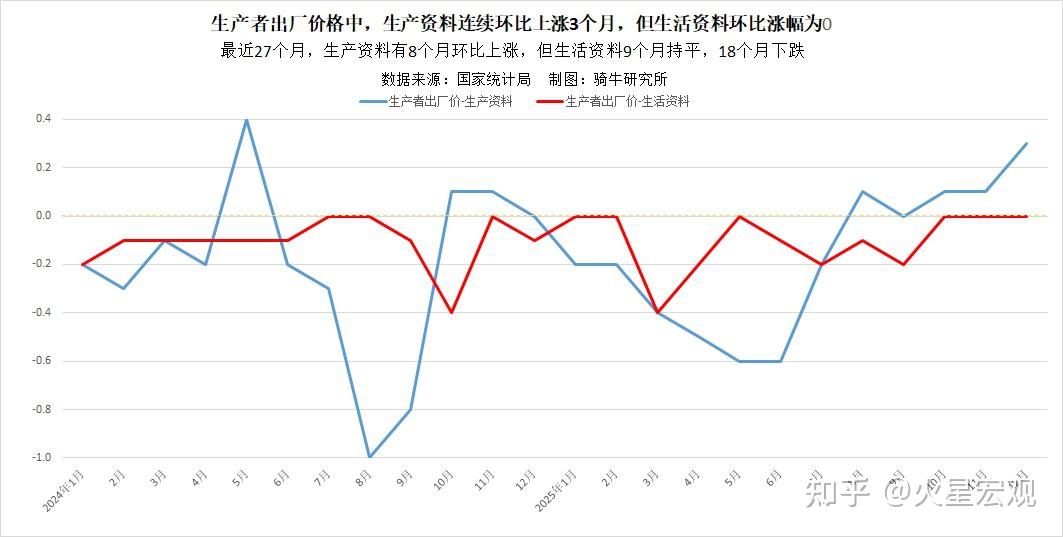 日本2025年核心CPI同比上升3.1%