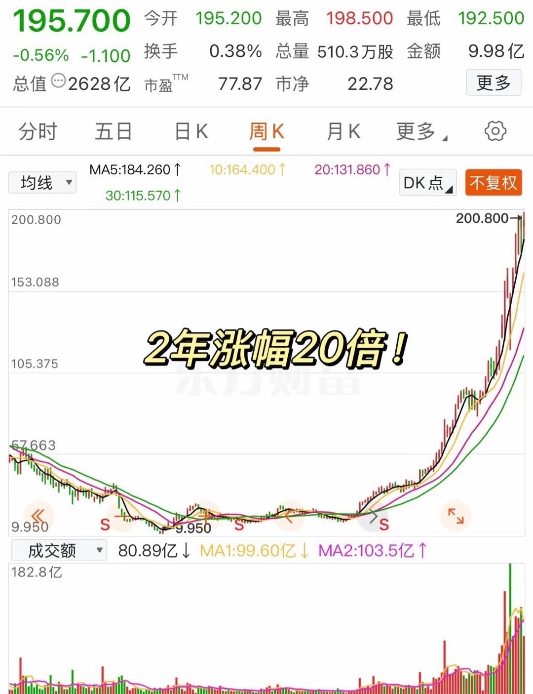 自由现金流ETF崛起 总规模逼近300亿元