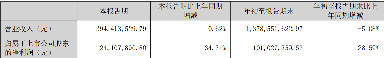 中科星图发布2025年业绩预告：转型期短期承压 新业务蓄力成长