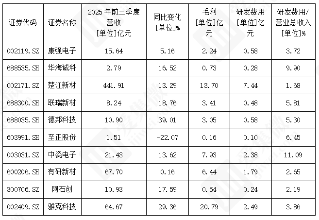 2025年业绩预告密集发布 有色金属半导体等行业表现亮眼