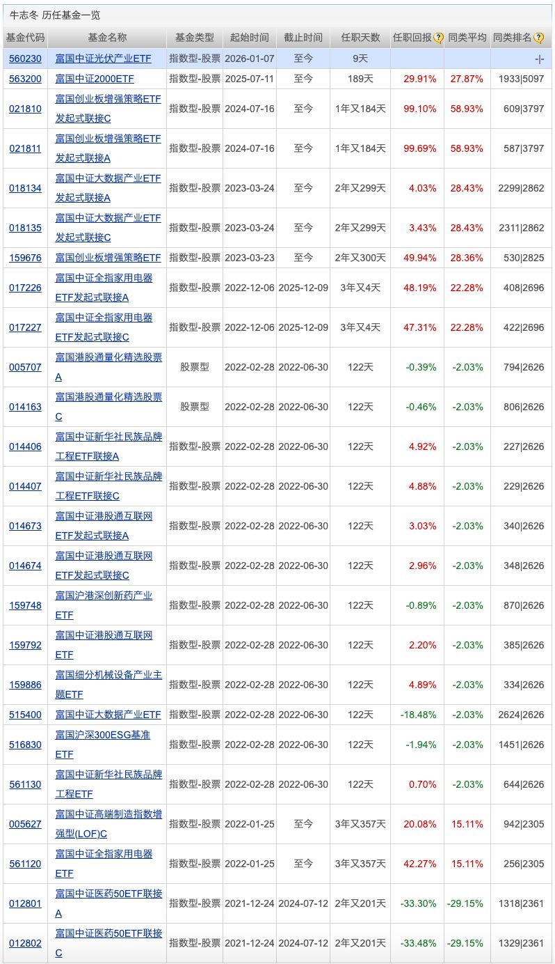 广发基金：业绩比较基准新规发布 更好发挥公募基金的投资工具属性