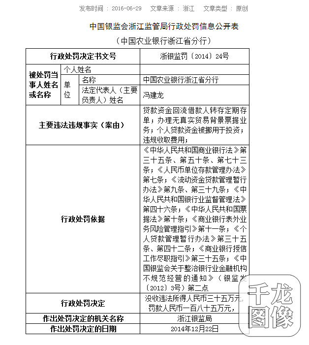 因贷款统计分类不准确等 工商银行温州分行被罚185万元