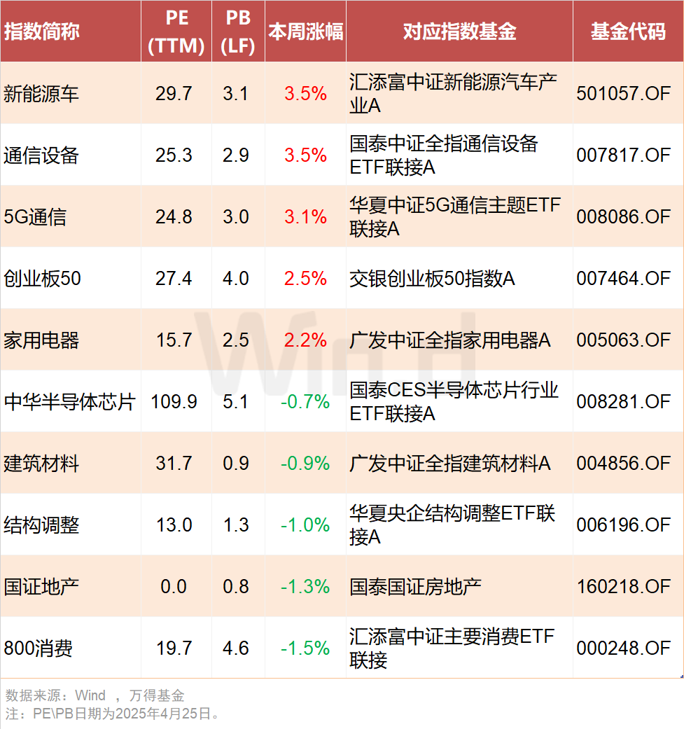 传统消费正淡出公募十大重仓股 何处寻觅新的“长坡厚雪”