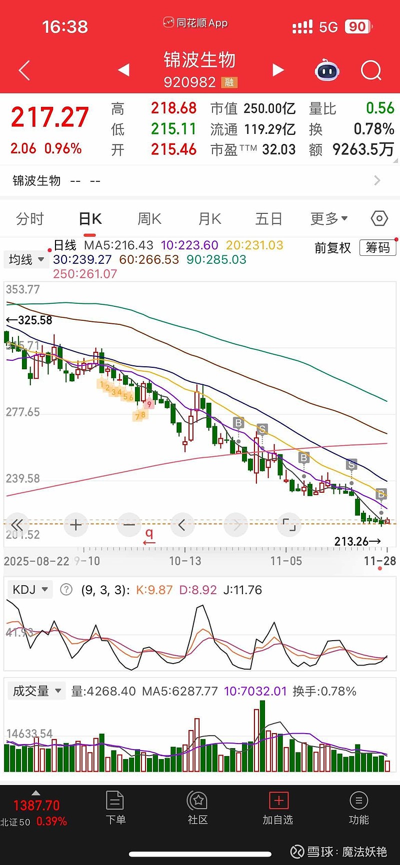 时隔两年北交所定增“破冰” 锦波生物20亿元再融资获批