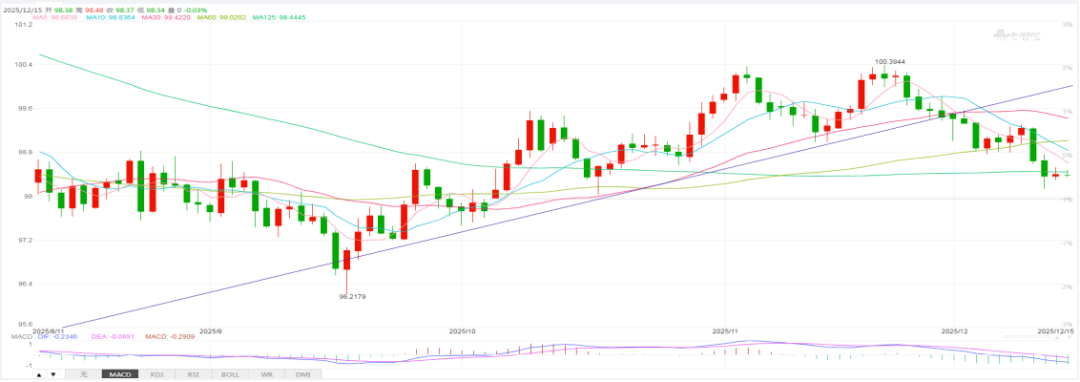 市场警惕日美联手干预汇率 日元对美元跳涨