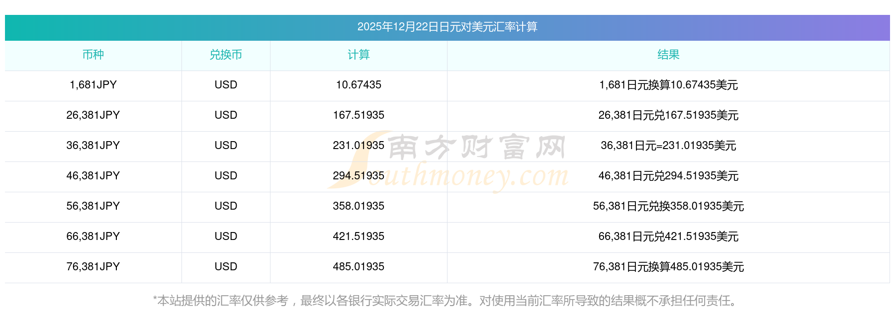 市场警惕日美联手干预汇率 日元对美元跳涨