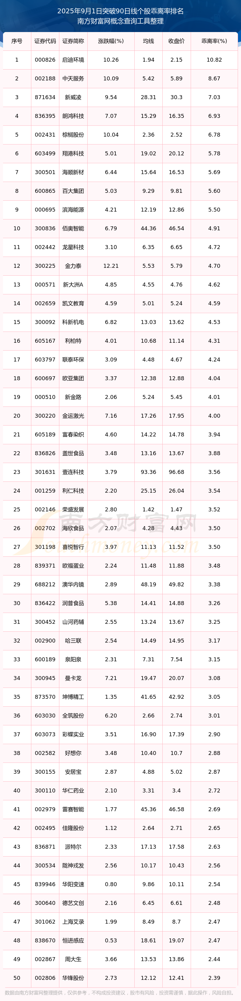 1月以来海外机构调研92只股 重点关注三大行业