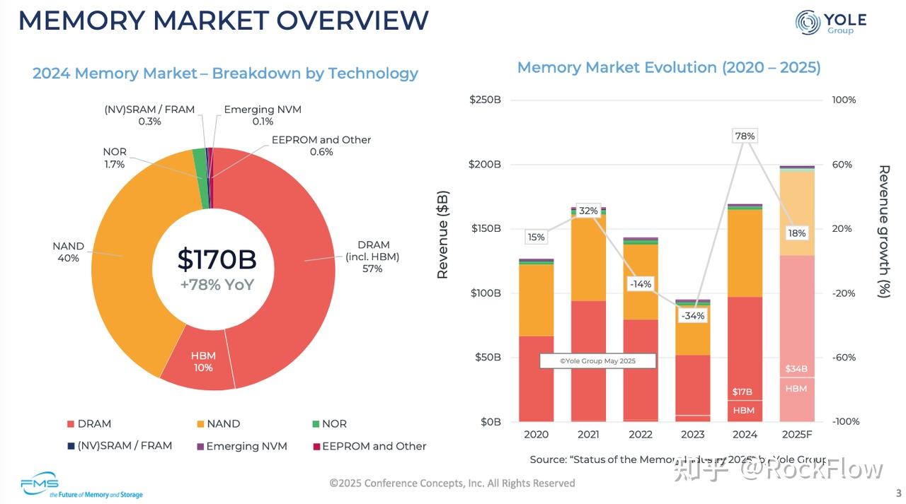 存储芯片迎来“超级周期” 融资客大手笔买入16只股