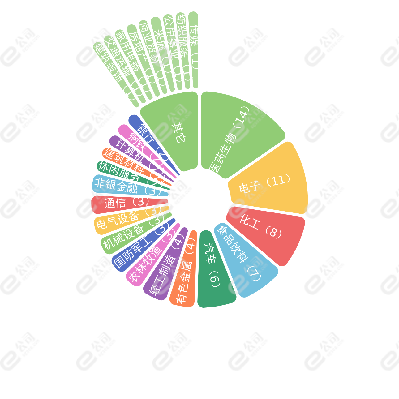 1月以来海外机构调研92只股 重点关注三大行业