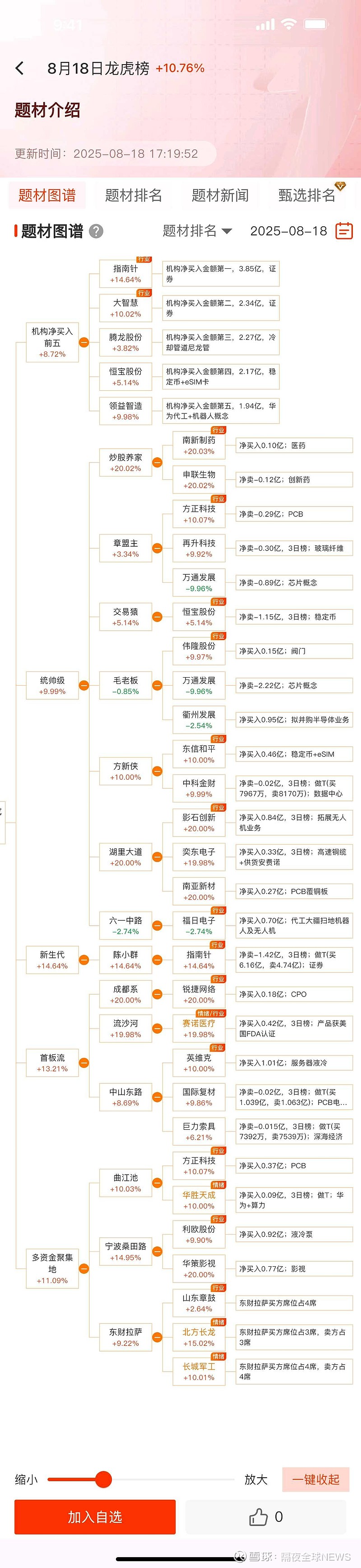 理财市场规模站上33万亿元 固收产品仍占主导
