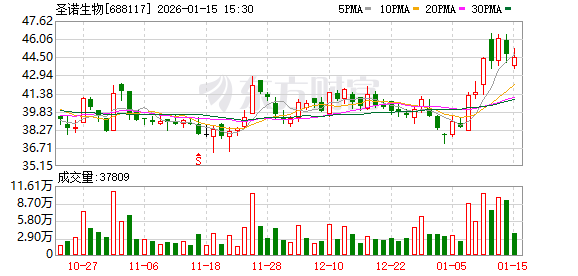 十余家A股锂电板块公司2025年业绩预喜