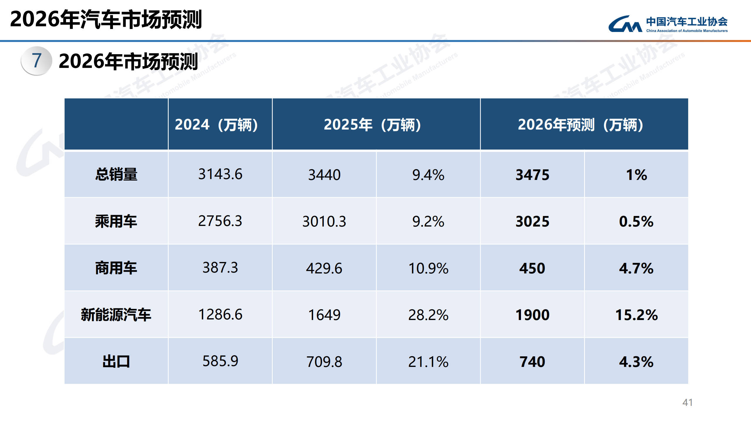 同比增14% 潍柴集团2025年营业总收入创历史新高