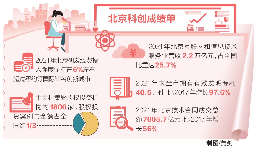 我国将高水平推进三大国际科技创新中心建设
