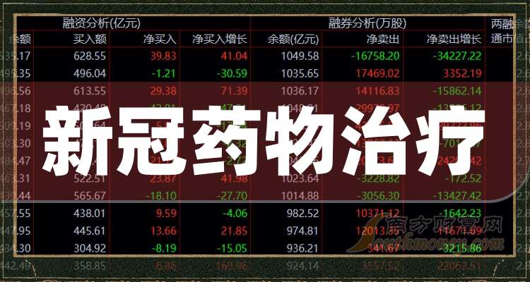 众生药业2025年预计扭亏为盈 同比增长186.91%至203.62%